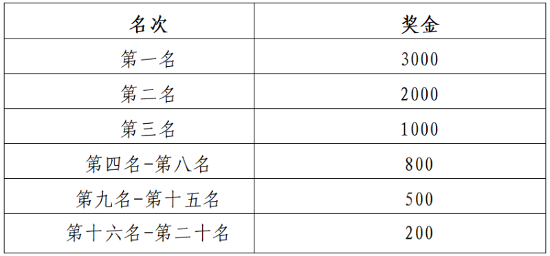 2025贵州铜仁·梵净山马拉松(赛事规程)（10）