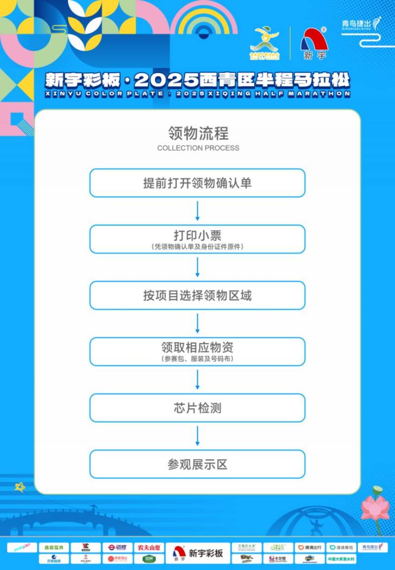 2025天津西青半程马拉松领物须知（3）