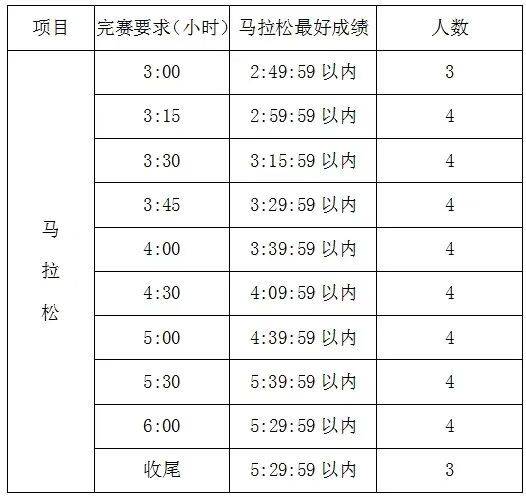 2025唐山马拉松招募官方配速员