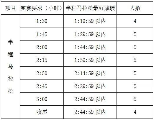 2025唐山马拉松招募官方配速员（2）