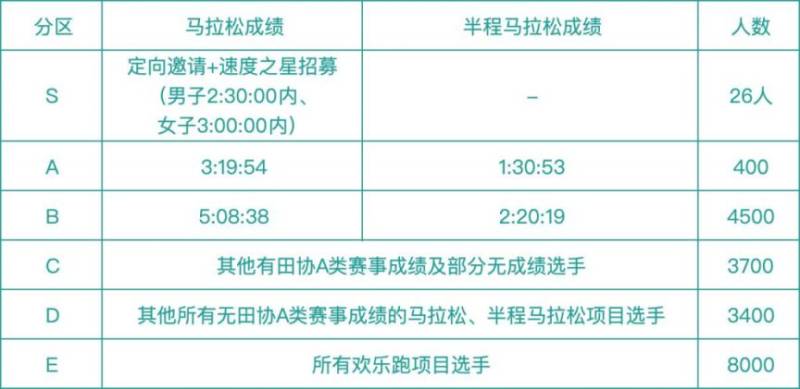 2025文昌地产榆林马拉松号码布查询入口+流程（4）