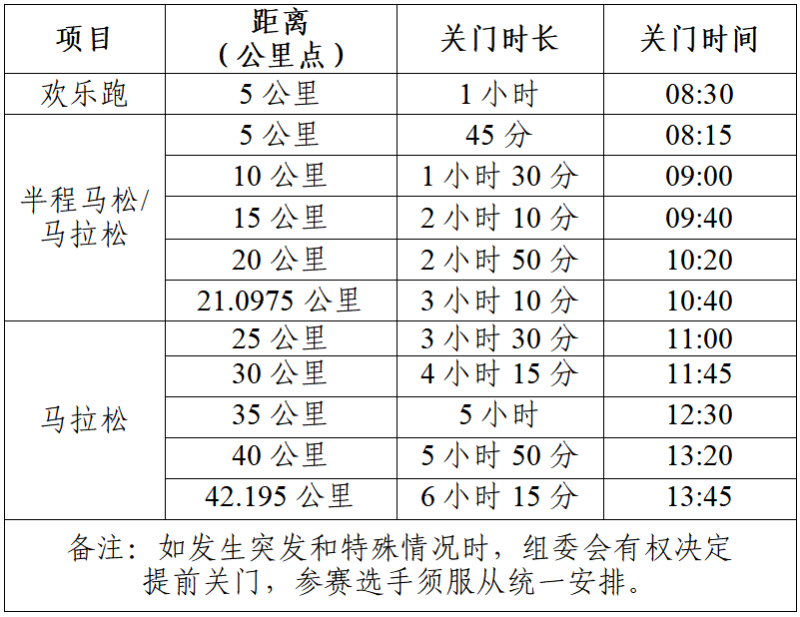 2025亳州马拉松(赛事规程)
