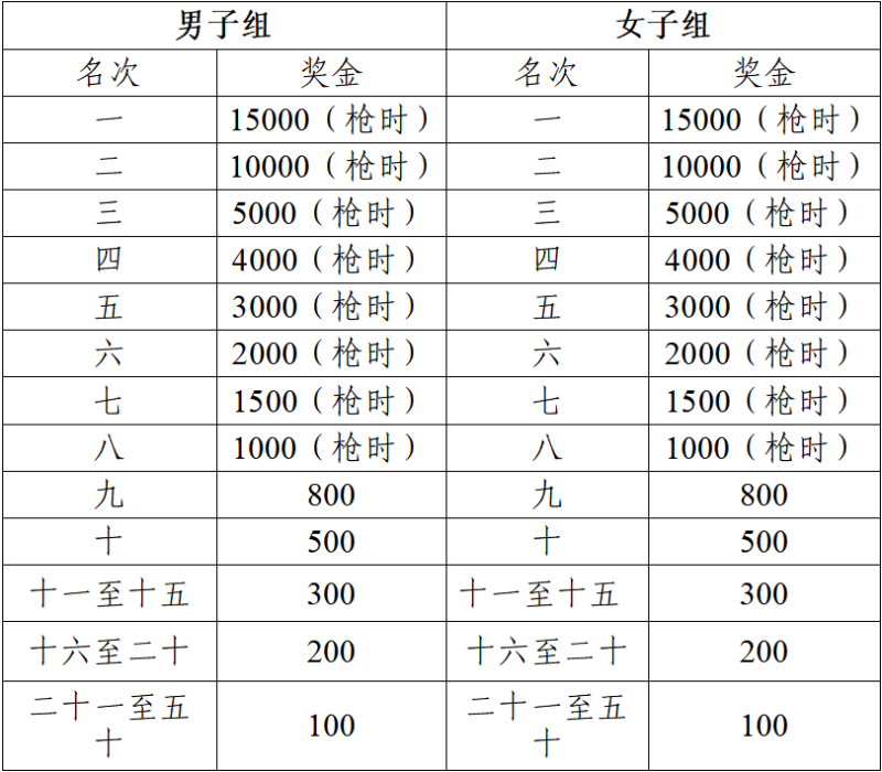 2025亳州马拉松(赛事规程)（3）