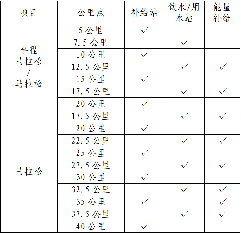 2025亳州马拉松(赛事规程)（2）