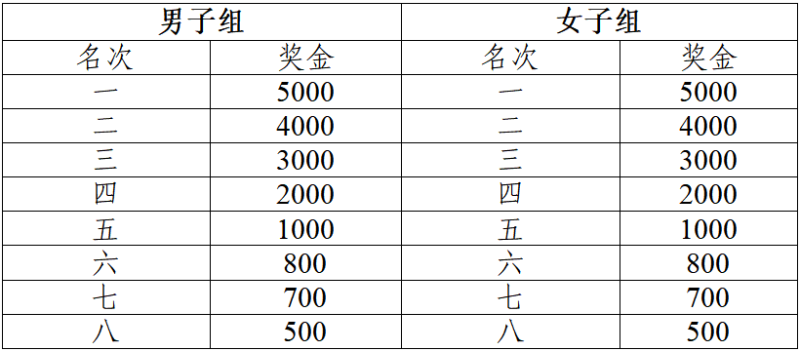 2025亳州马拉松(赛事规程)（4）