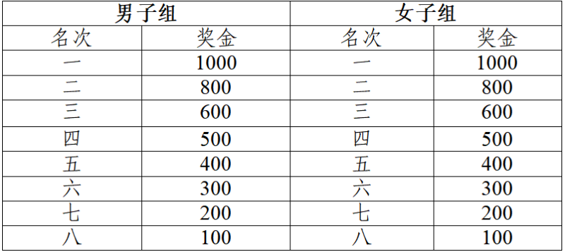 2025亳州马拉松(赛事规程)（6）
