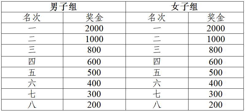 2025亳州马拉松(赛事规程)（5）