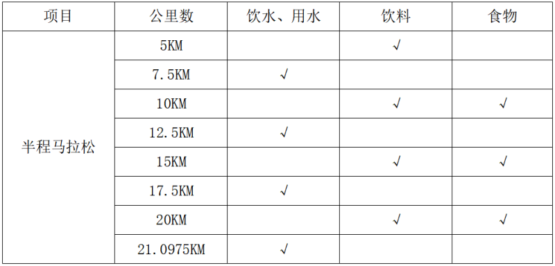 2025衢州衢江半程马拉松(赛事规程)（2）