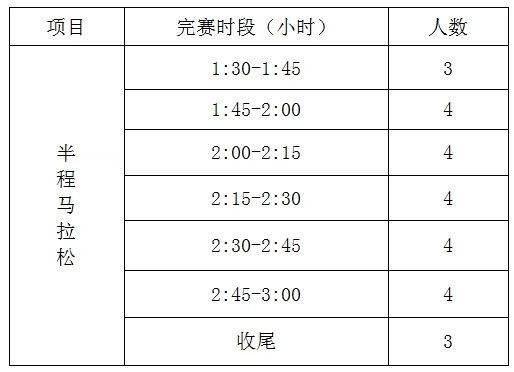 2025唐山马拉松急救跑者招募(2) 2025唐山马拉松急救跑者招募(2)
