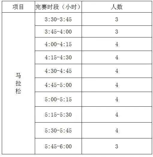 2025唐山马拉松急救跑者招募 2025唐山马拉松急救跑者招募