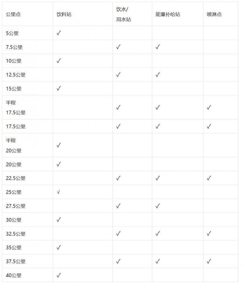 2025泰安马拉松补给点有哪些