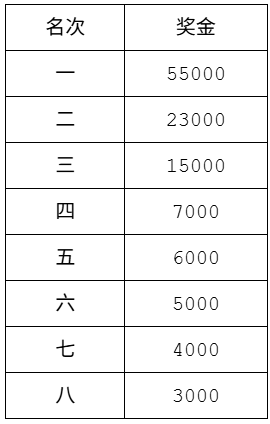 2025中国银行北京马拉松竞赛规程（竞赛办法+参赛办法+奖励办法）（4）