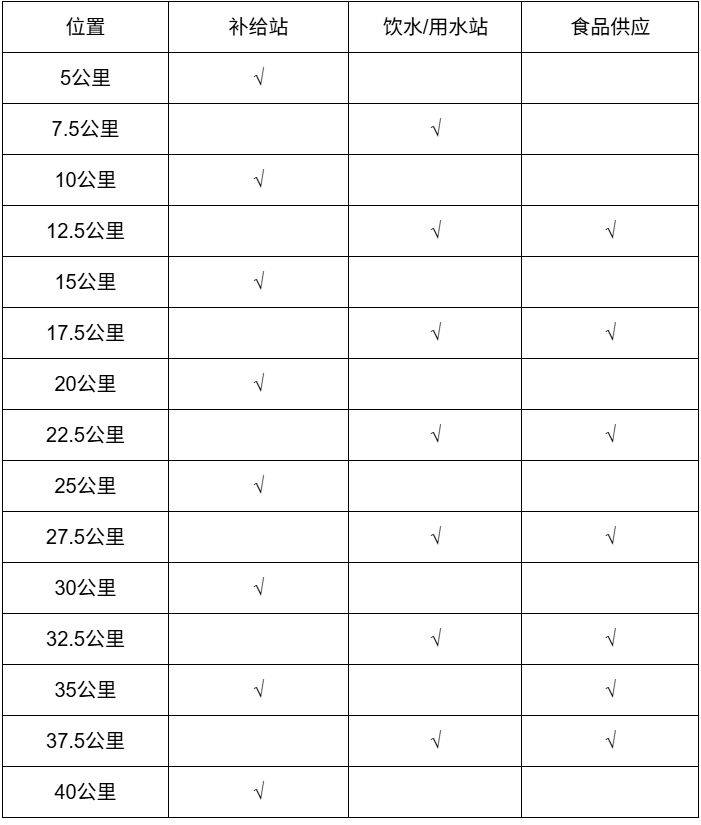 2025中国银行北京马拉松竞赛规程（竞赛办法+参赛办法+奖励办法）（2）