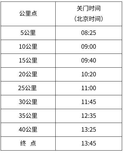 2025中国银行北京马拉松竞赛规程（竞赛办法+参赛办法+奖励办法）