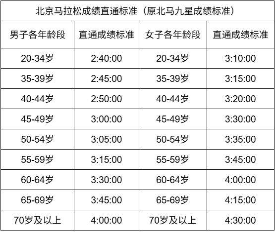 2025中国银行北京马拉松报名指南（时间+入口+流程）