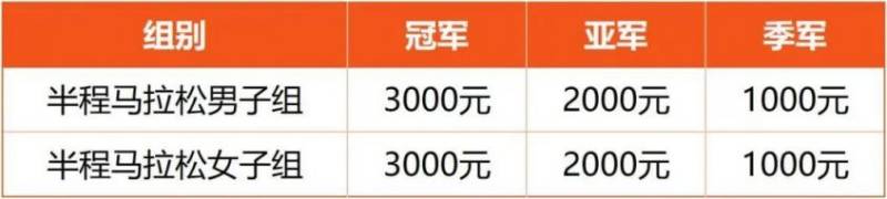 南通第四届环紫琅湖半程马拉松报名公告（2025）（4）
