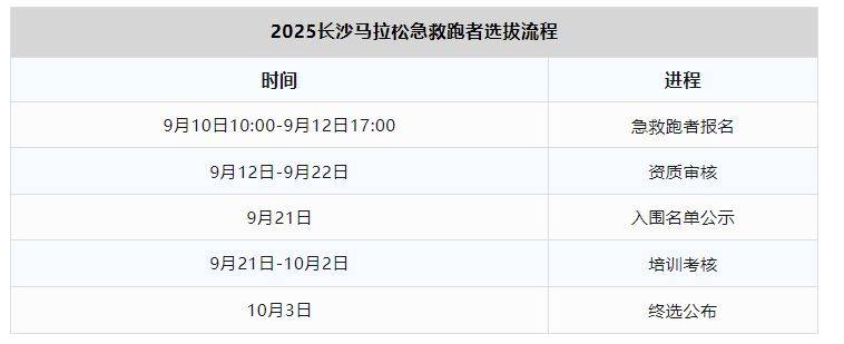 2025长沙马拉松急救跑者招募指南（报名入口+招募要求+资质要求）