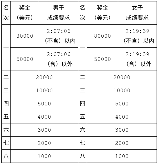 2025北京马拉松(赛事规程)（4）
