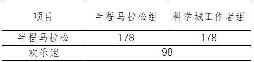 2025东莞松山湖科学城半程马拉松常见问题解答（2）