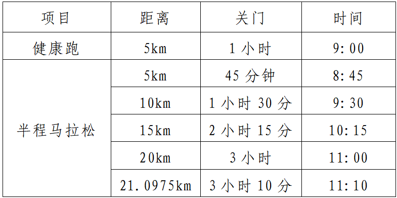 2025齐河半程马拉松(赛事规程)