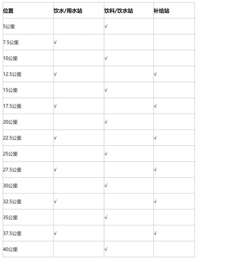 2025温州马拉松竞赛办法（检录起跑+计时+关门+补给点）（2）
