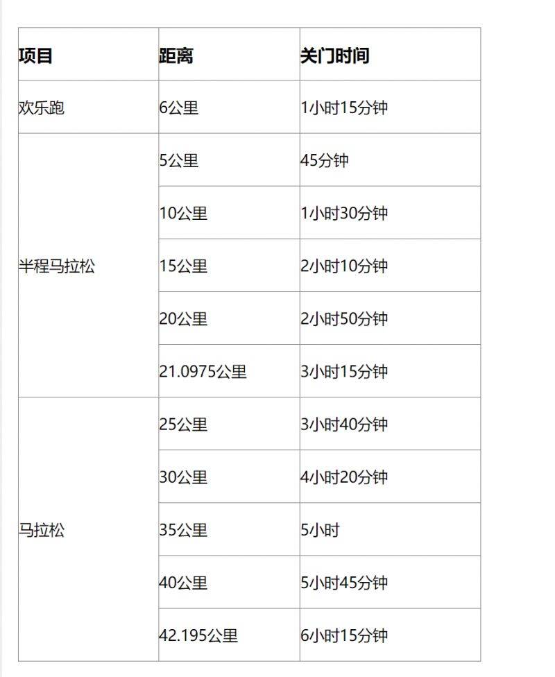 2025温州马拉松竞赛办法（检录起跑+计时+关门+补给点）