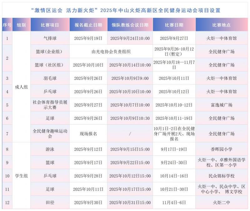 2025中山三乡半程马拉松定档了吗？