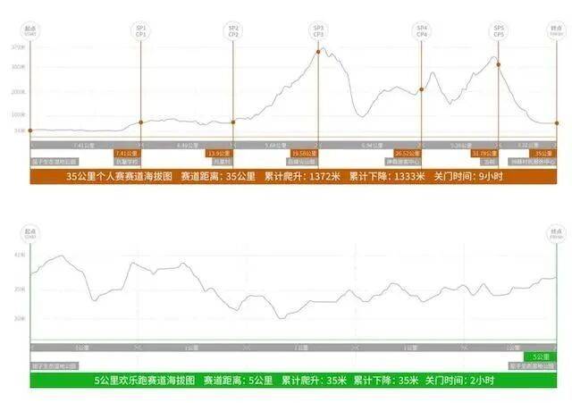 2025中国山马越野系列赛-湖南汨罗站比赛路线（2）