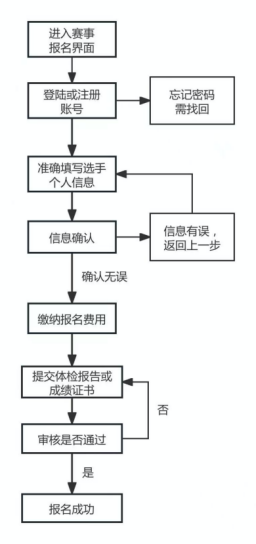 2025玉环半程马拉松(赛事规程)（2）