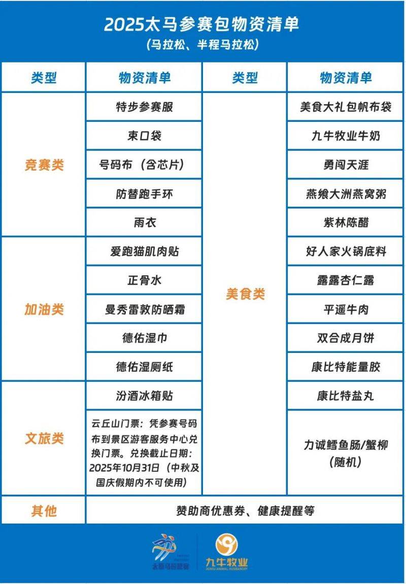 太原国际马拉松参赛领取物品清单有哪些？