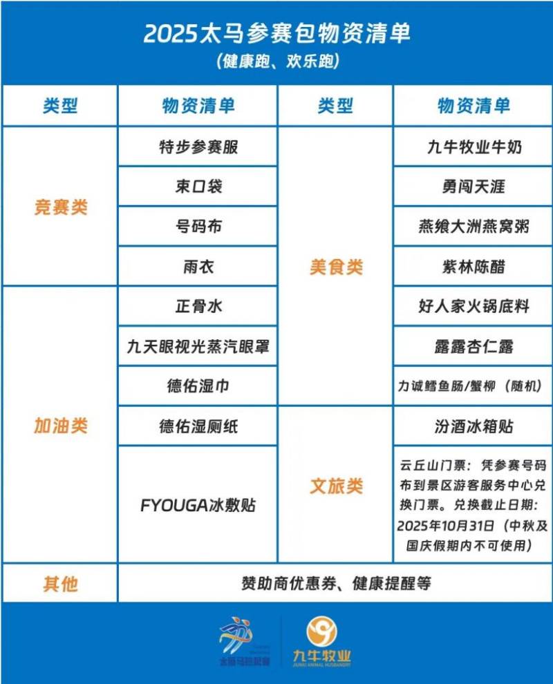 太原国际马拉松参赛领取物品清单有哪些？（2）