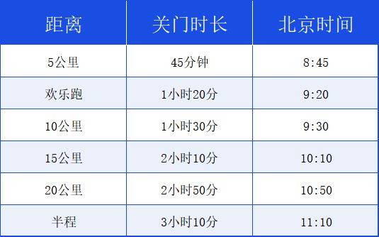 2025华阴半程马拉松竞赛办法(检录+计时+关门+补给站+存取物) 2025华阴半程马拉松竞赛办法(检录+计时+关门+补给站+存取物)