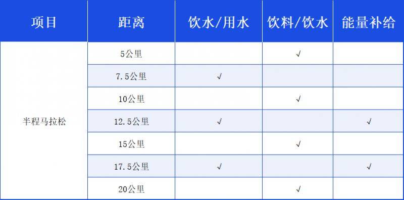 2025华阴半程马拉松竞赛办法(检录+计时+关门+补给站+存取物)(2) 2025华阴半程马拉松竞赛办法(检录+计时+关门+补给站+存取物)(2)