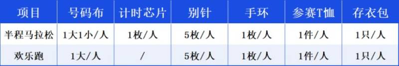 2025华阴半程马拉松领物办法(时间+地点) 2025华阴半程马拉松领物办法(时间+地点)