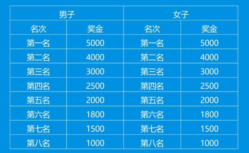 2025昆明国际半程马拉松下载比赛证书（附入口）（2）