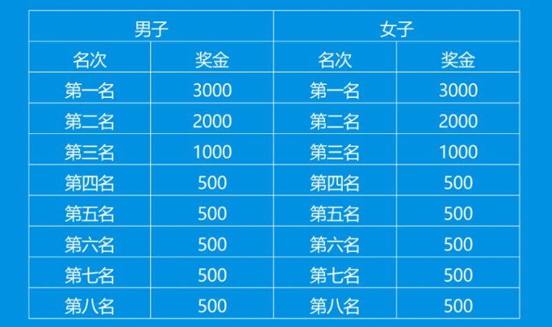 2025昆明国际半程马拉松下载比赛证书（附入口）（4）