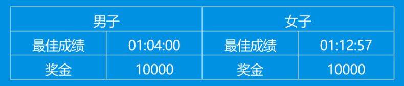 2025昆明国际半程马拉松下载比赛证书（附入口）（5）