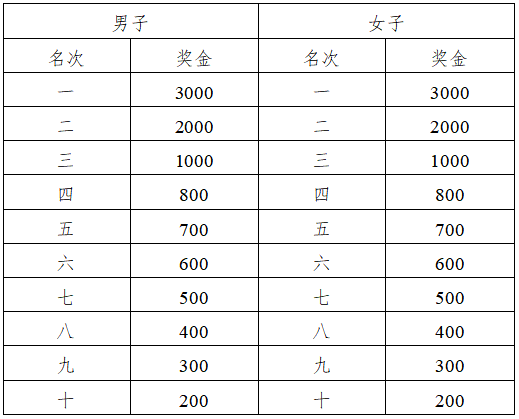 2025灵山半程马拉松(赛事规程)（5）