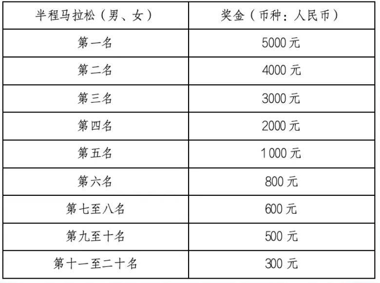 2025玉环半程马拉松比赛成绩查询时间+官网（3）