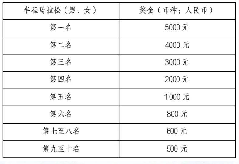2025玉环半程马拉松比赛成绩查询时间+官网（2）