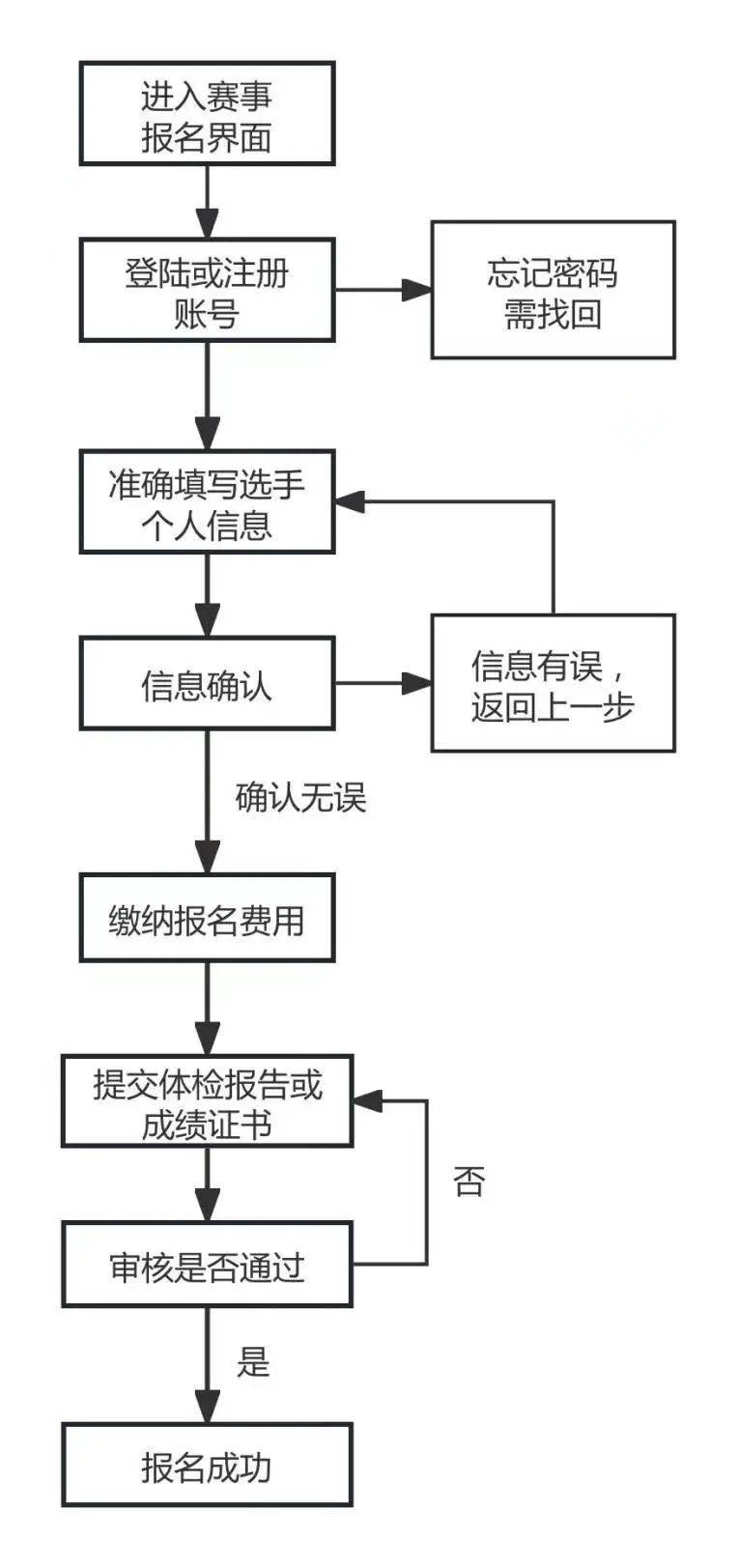 2025玉环半程马拉松报名流程+费用+官网（2）
