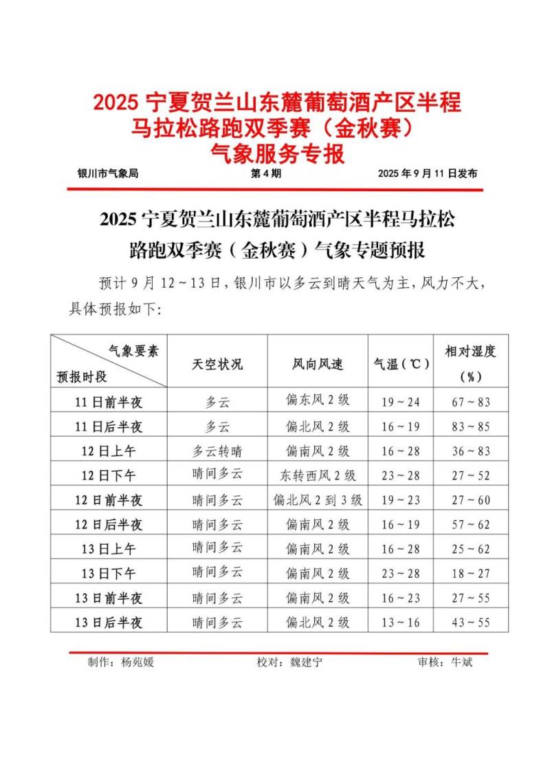  2025贺兰山东麓半马金秋赛参赛包、完赛包相关内容（2）