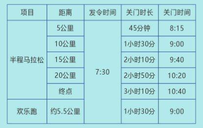 2025恩平温泉半程马拉松竞赛规程（2）