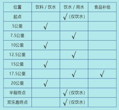 2025恩平温泉半程马拉松竞赛规程（3）