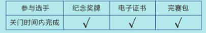 2025恩平温泉半程马拉松竞赛规程（6）