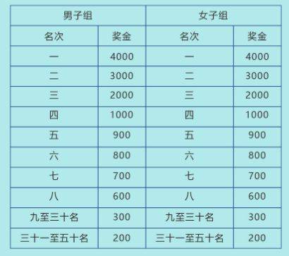 2025恩平温泉半程马拉松竞赛规程（4）