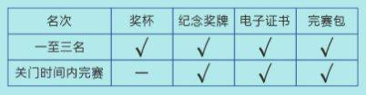 2025恩平温泉半程马拉松竞赛规程（5）