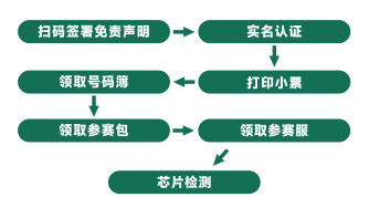2025烟台莱州半程马拉松领物指南（4）
