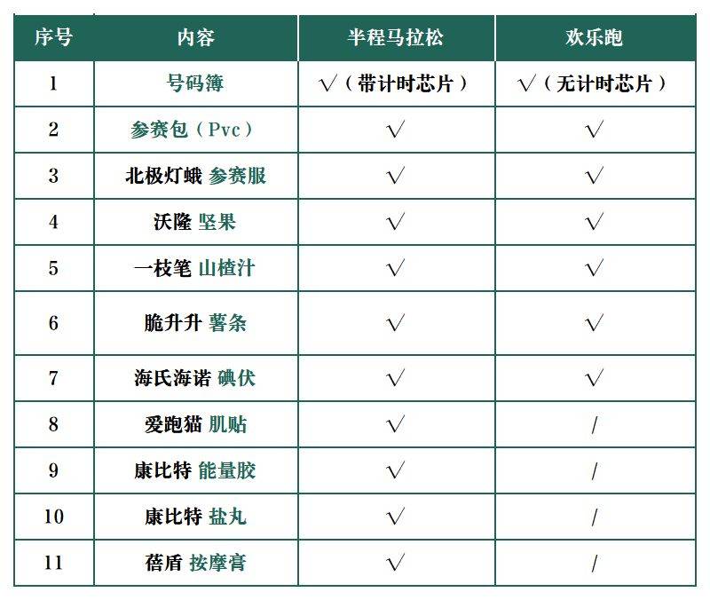 2025烟台莱州半程马拉松领物指南（5）