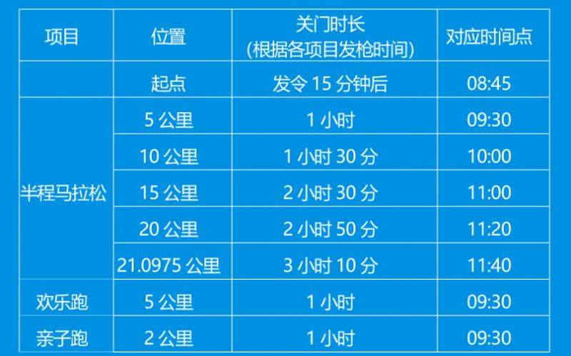 2025昆明半程马拉松关门时间表
